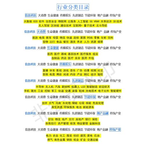 未来十年最紧缺职业是什么?