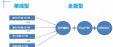品牌整合营销案例,营销推广