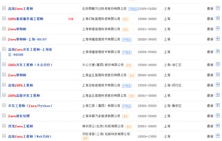 月薪2万是一种什么感觉