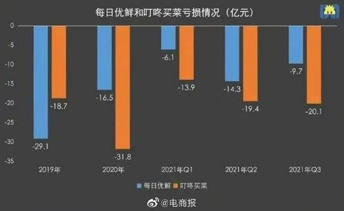 怎么对待微信导航创业生存之路