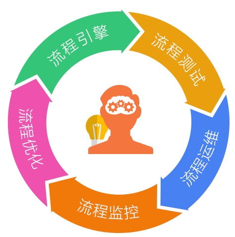 知名风险投资机构,风险投资公司