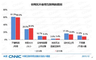 中国网民应该更加珍惜这种参政议政方式,中国网民数量