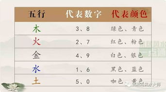 带数字成语一到十