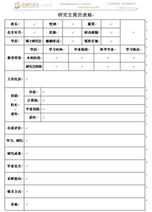 研究生求职简历该怎么写才有特点