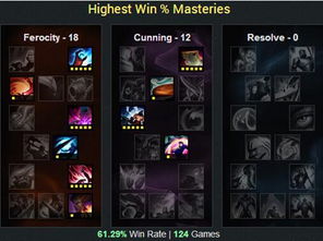 先攻死歌天赋,偷钱流死歌天赋