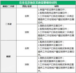 国管公积金提取间隔