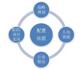 人力资源管理好学吗