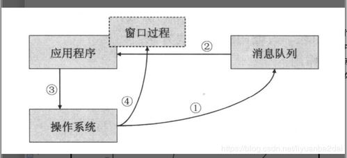 请问C#中HOOK是什么技术??
