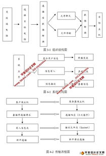 局域网即时通讯软件排名,局域网即时通讯软件的设计与实现