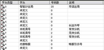 说是未安装基本系统设备驱动，这是什么驱动，怎么