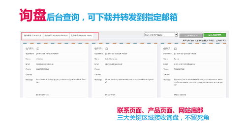 现在google竞价需要多少钱