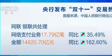 双十一真的有那么高的成交量吗？数据有多少水分？