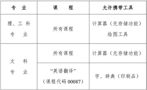 无忧考网好不好，为什么注册要输入电话号码，可信