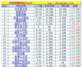 全国招聘网站排名