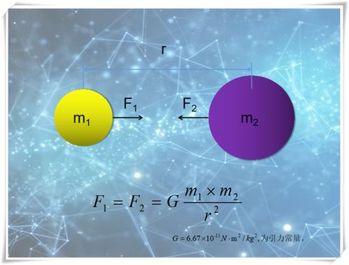 相对论是什么时候提出来的,相对论是什么时候学的