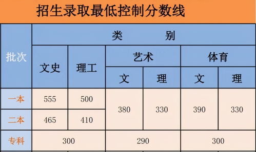 一本和二本的区别是什么？