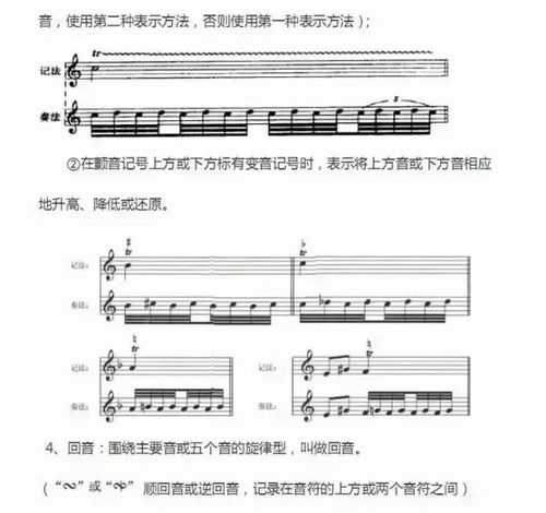 钢琴字母谱,钢琴谱符号图片解释