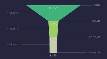 转化率 收率 选择性,如何提高转化率的方法