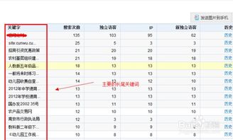 长尾词快速排名技巧