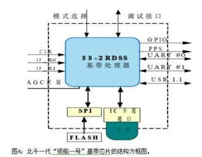 接口定义变量,接口定义的方法