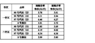 定价和价格的区别