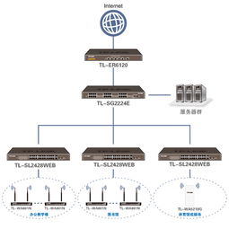 什么是网络拓扑