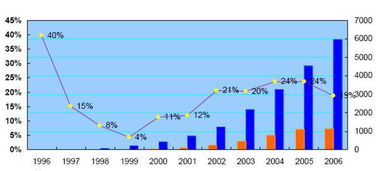 净利润率的计算公式