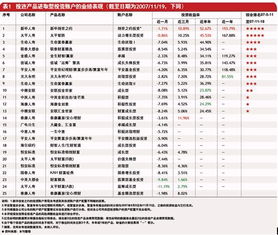 投资理财公司排名