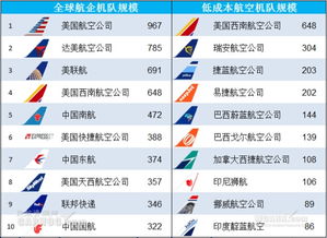 国内航空公司排名