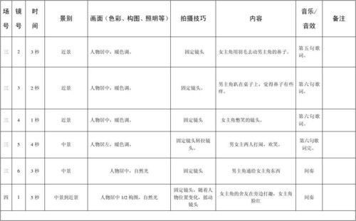 宣传片拍摄脚本,幼儿园宣传片文案拍摄脚本