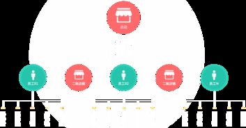 人脉圈是什么意思,人脉圈的六人定律