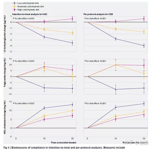 高碳水食物一览表减肥