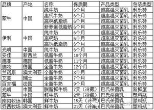 牛奶品牌排行榜