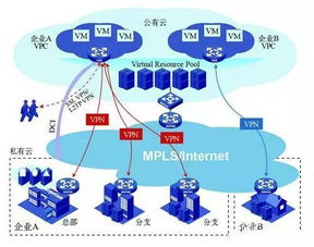 公有云和私有云的区别是什么？