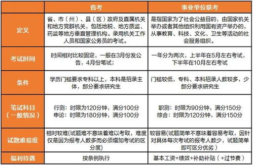 事业单位考什么科目和内容