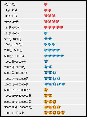 淘宝等级图片,淘宝等级图怎么看