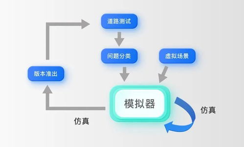 工作流程怎么写？