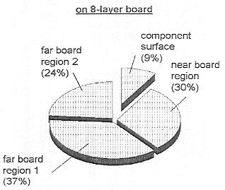 board这个单词是什么意思