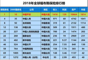 全球保险公司排名