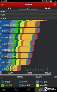 安兔兔跑分最新世界排行榜