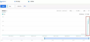 百度指数是什么