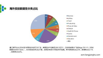 什么是竞价广告？
