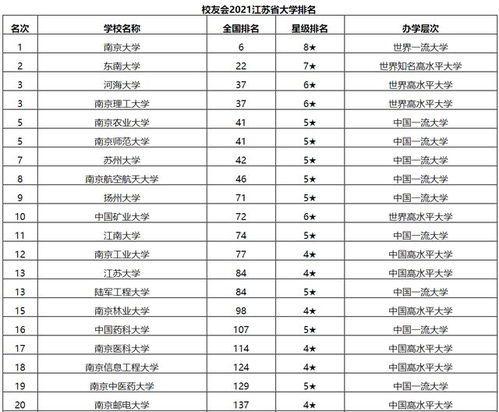 东南大学全国排名？