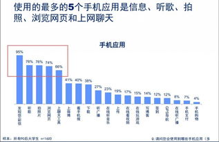 产品的推广方式和利润产品的推广