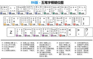 五笔口诀顺口溜,五笔口诀表