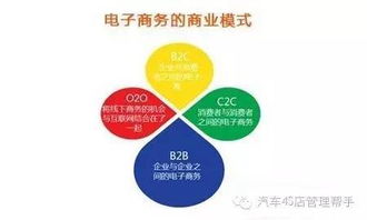 b2c b2b c2c的含义分别是什么,b2c o2o