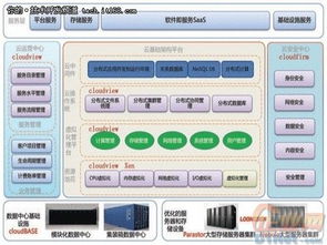云计算平台的特点,云计算平台运维与开发(初级)