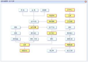 erp系统怎么用？