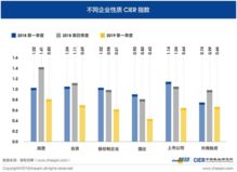 企业性质怎么填