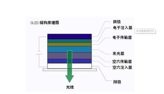 OLED原理的介绍